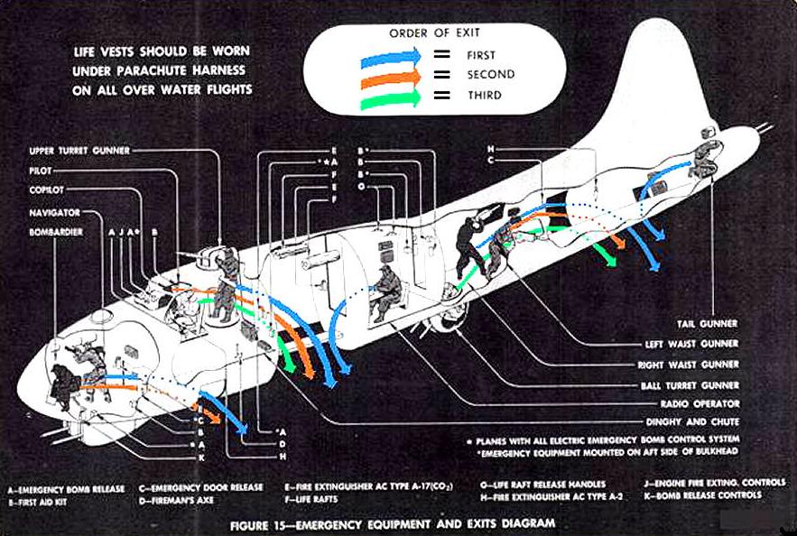 b17 bomber crew positions